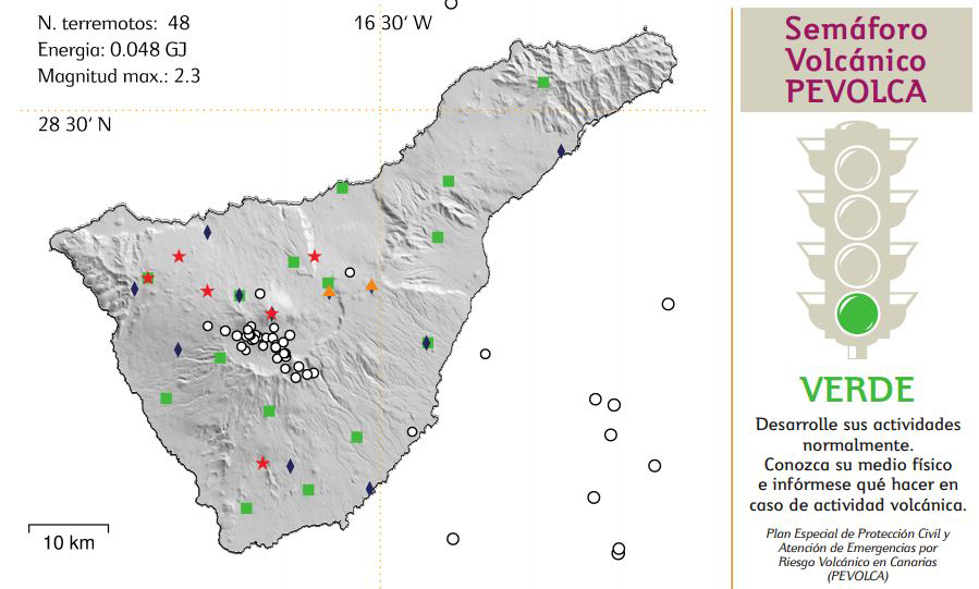 Vigilancia Volcánica