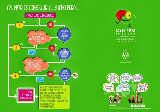 Difusión on-line y campañas