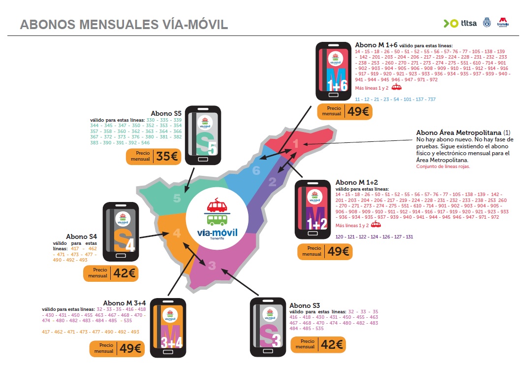 Los nuevos bonos Vía-Móvil Insular