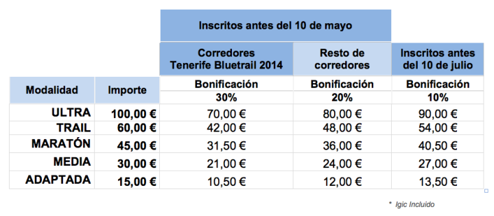 Tenerife Bluetrail 2015-Tabla de precios