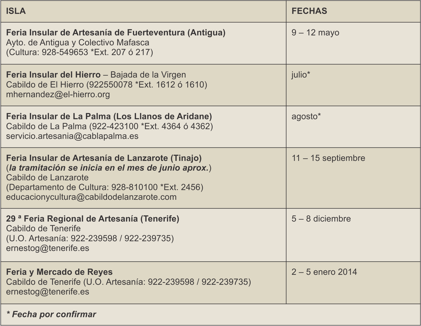 Imagen Ferias insulares