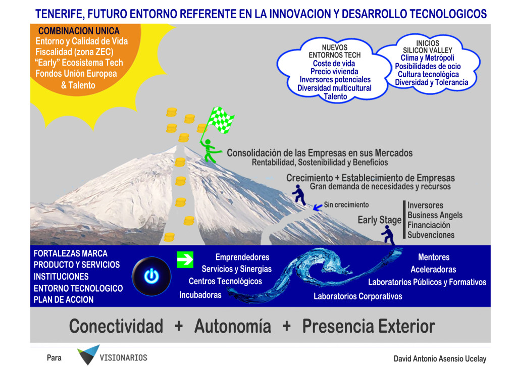 VISIONARIOS-TECH-VALLEY-300