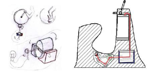 Ilustración 1: Funcionamiento de la bicicleta. Imagen aportada por el visionario en la documentación de su idea.