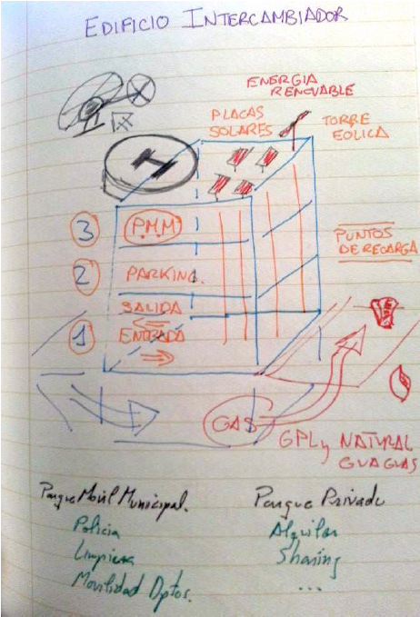Croquis de la instalación del ecoparking con intercambiador realizado por el visionario.